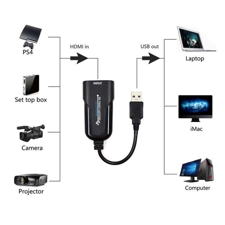 K004 HDMI to USB 3.0 UVC HD Video Capture (Black)