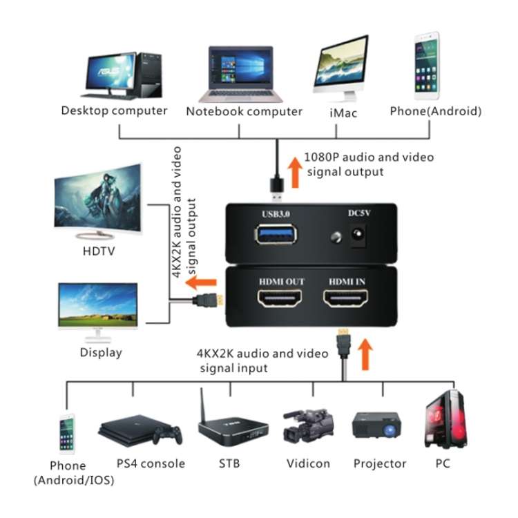 EC289 4K HDMI USB3.0 HD Video Capture Recorder Box