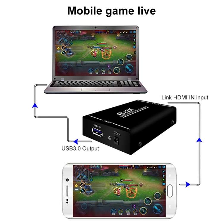 EC289 4K HDMI USB3.0 HD Video Capture Recorder Box