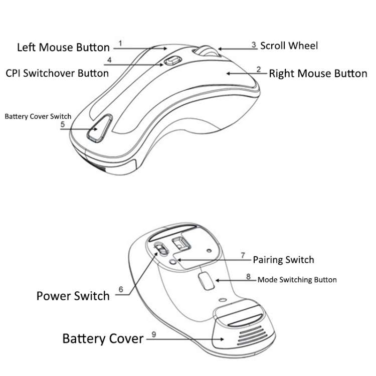 PR-01 6D Gyroscope Fly Air Mouse 2.4G USB Receiver 1600 DPI Wireless Optical Mouse for Computer PC A