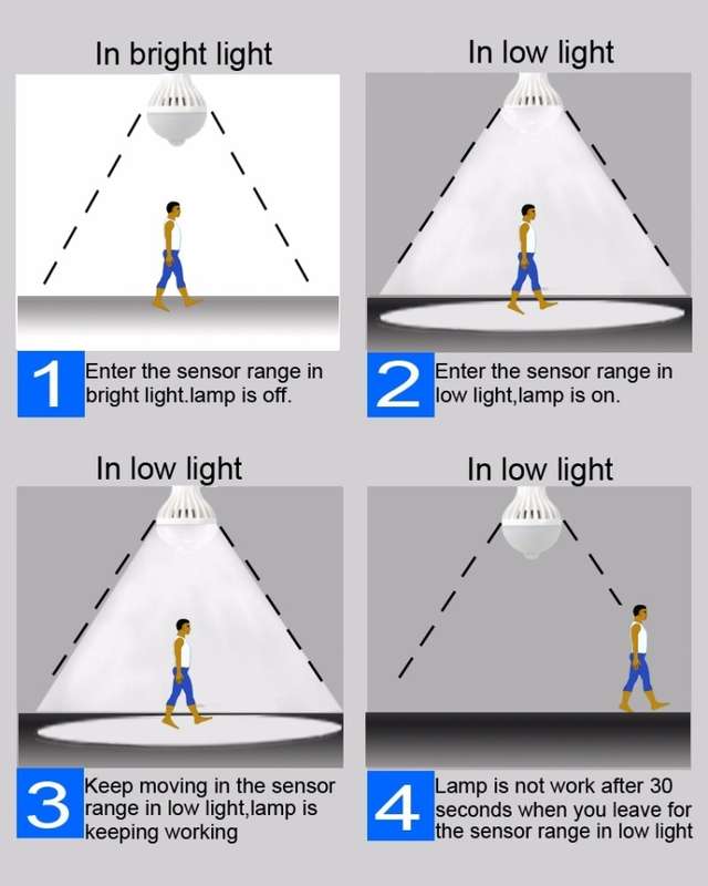 E27 9W Infrared Motion Sensor LED Light Bulb, Sensor Distance: 4-6m, AC 85-265V