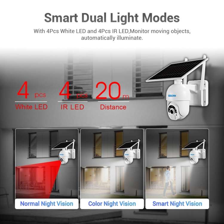 ESCAM QF250 HD 1080P WiFi Solar Panel IP Camera, Support Motion Detection / Night Vision / TF Card /