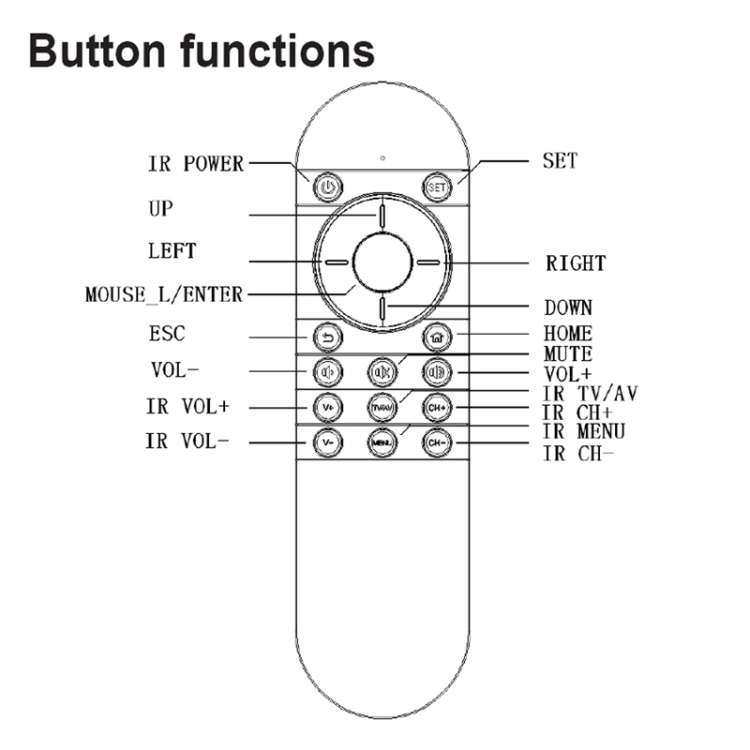 PR-09 Intelligent Infrared Air Mouse Remote Controller with Laser Scanner Function