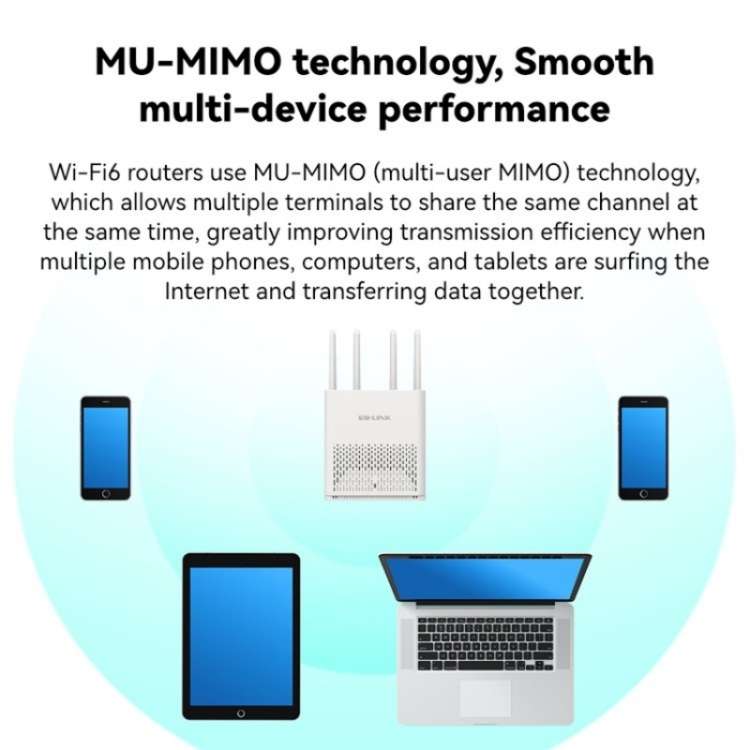 LB-LINK AX1800 Home Game WiFi6 Gigabit Dual Band Wireless Router Broadband WiFi Extender
