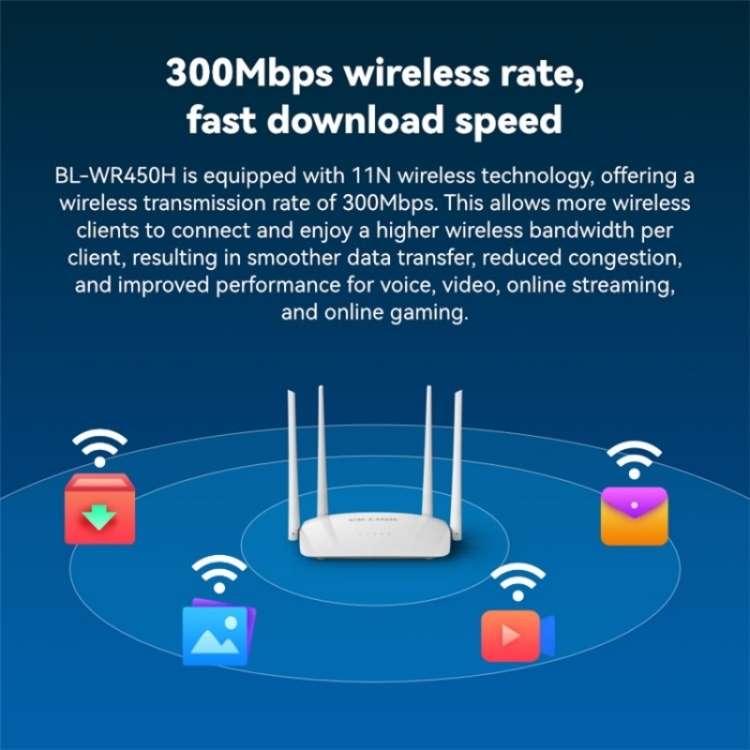LB-LINK WR450H 4x5dBi High Gain Antennas WiFi Extender 300Mbps Wireless Router