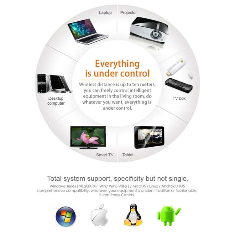 C120 2.4G Mini Keyboard Wireless Remote Mouse with 3-Gyro & 3-Gravity Sensor for PC / HTPC / IPTV /