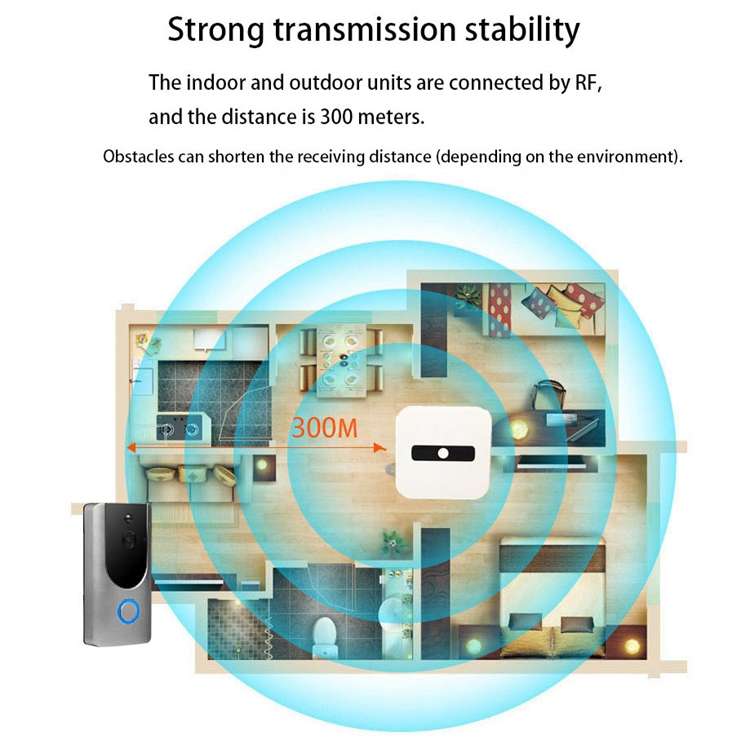 VESAFE Home VS-M3 HD 720P Security Camera Smart WiFi Video Doorbell Intercom, Support TF Card & Nigh