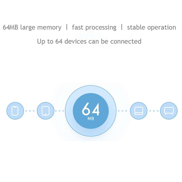 Original Xiaomi Mi WiFi Router 4C Smart APP Control 300Mbps 2.4GHz Wireless Router Repeater with 4 A