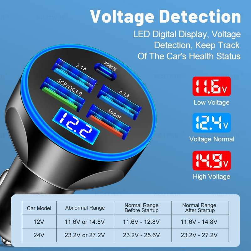 WGS-G37 5 in 1 Digital Display Super Fast Charging Car Charger with Voltmeter (White)