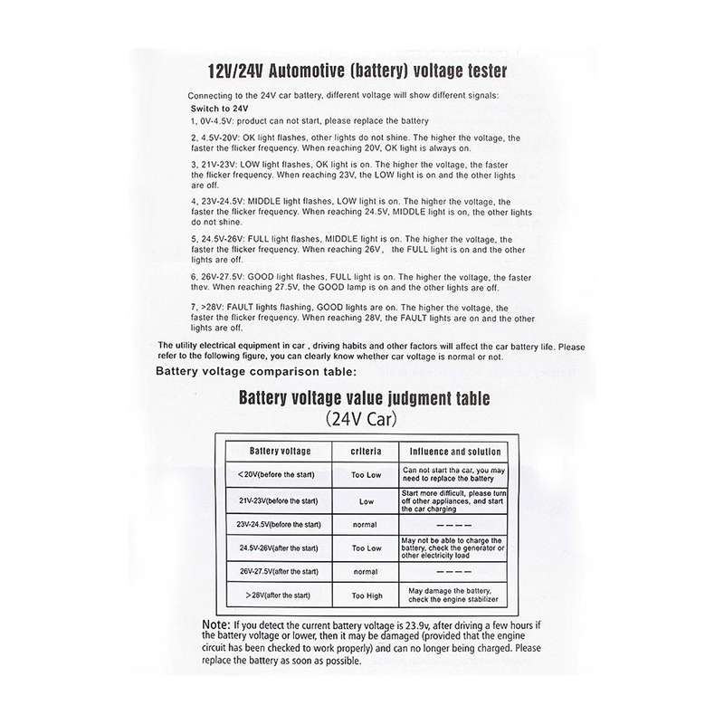 12V / 24V Automotive Battery Voltage Tester (Black)