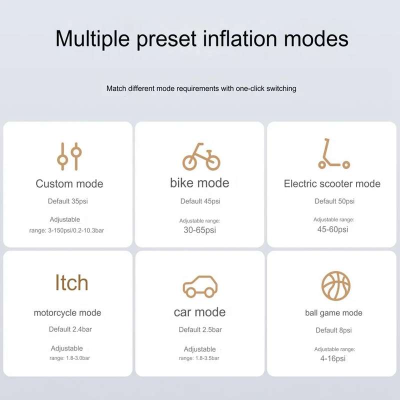 Xiaomi Mijia Air Pump 2 Pro Portable Electric Air Compressor Mi Inflatable Treasure 150psi High Pres