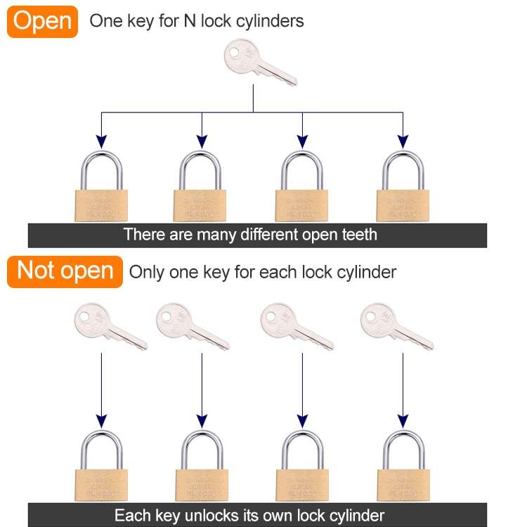 Copper Padlock Small Lock, Style: Short Lock Beam, 60mm Open