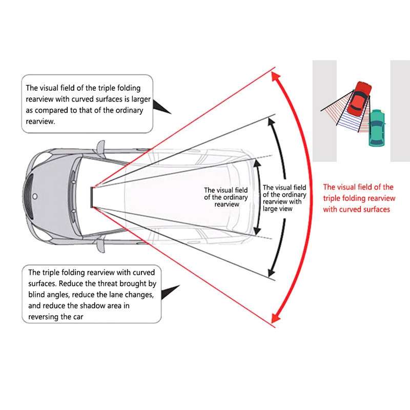 SHUNWEI Large Car Three-Fold Curve Surface Rear View Mirror Reverse Wide Angle Adjustable Angle Auxi