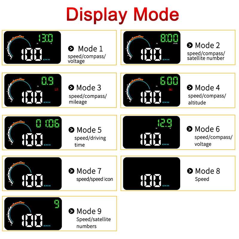 Q5 GPS 4 inch Vehicle-mounted Head Up Display Security System, Support Running Speed & Direction & D
