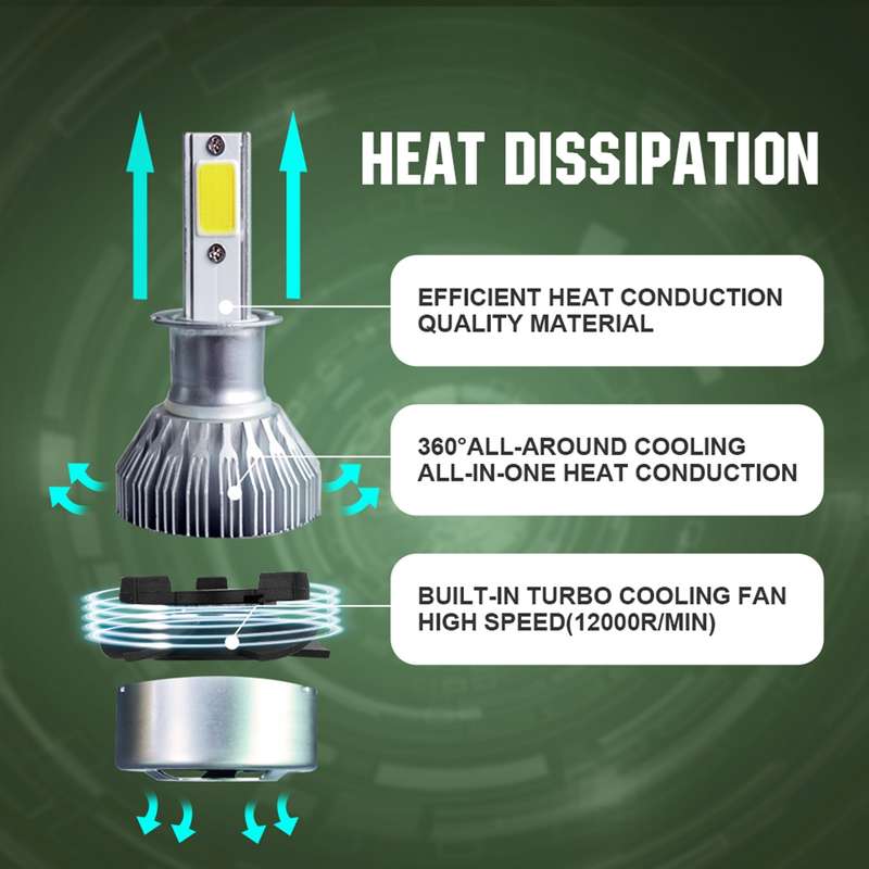 2pcs H3 18W 1800LM 6000K Waterproof IP68 Car Auto LED Headlight with 2 COB LED Lamps, DC 9-36V(White