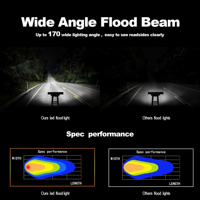 4 inch 15W 1500LM LED Strip Lamp Working Refit Off-road Vehicle Light Roof Strip Light