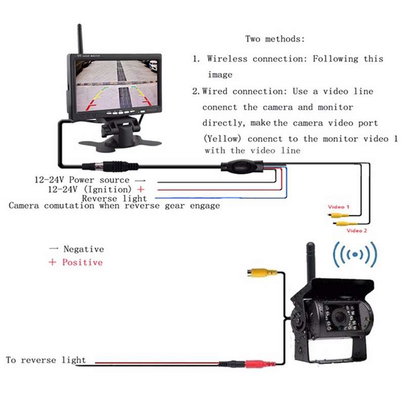 PZ607-W Wireless Vehicle Truck Backup Camera and Monitor Infrared Night Vision Rear View Camera with