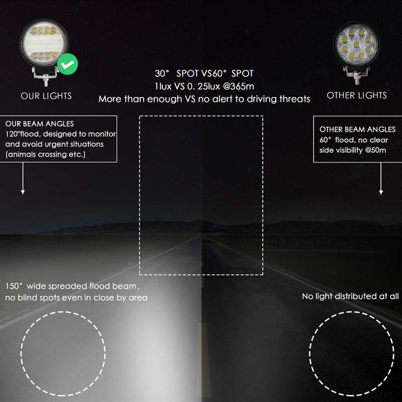 2 PCS 4 inch 15W Spot / Flood Light White Light Round-Shaped Waterproof Car SUV Work Lights Spotligh