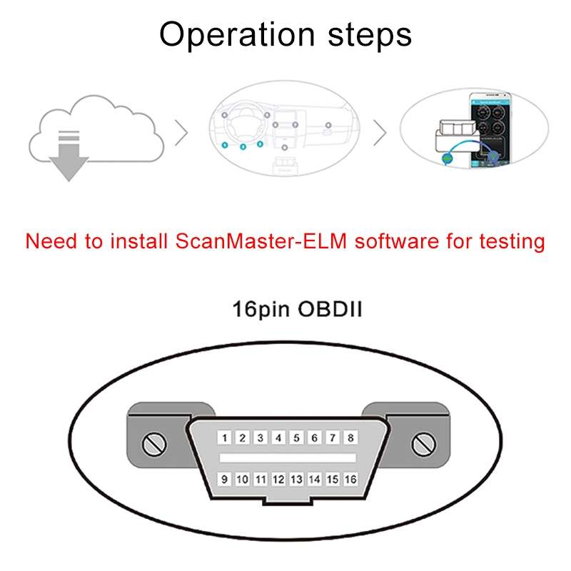 V08 Car V2.2 OBD2 Fault Detector OBD2 Bluetooth 4.0 Diagnostic Tool
