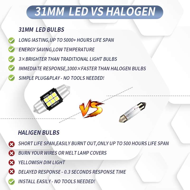 2 PCS 31mm DC12V-24V 3W 6000K 660LM 6LEDs SMD-3030 Car Reading Lamp / License Plate Light