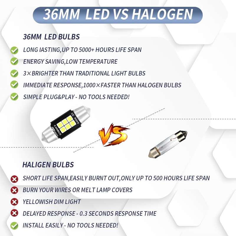 2 PCS 36mm DC12V-24V 3W 6000K 660LM 6LEDs SMD-3030 Car Reading Lamp / License Plate Light