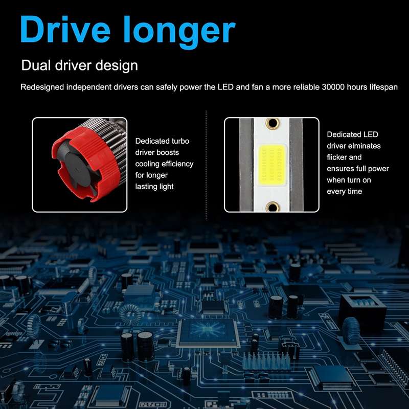 2 PCS EV18 H7 DC9-30V 20W 6000K 2500LM Car LED Headlight Lamps