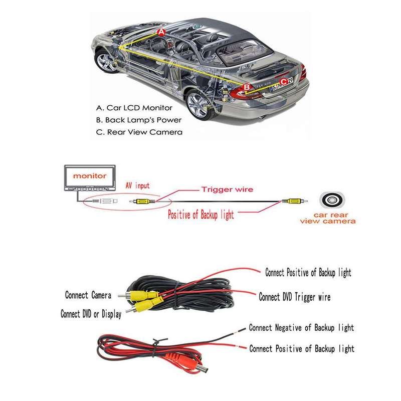PZ506 Car Waterproof Reversing View Camera + 7 inch Rearview Monitor for Mercedes Benz