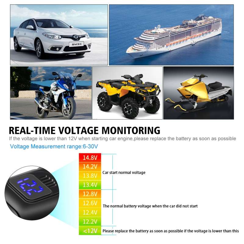 Universal Car Super Quick Dual Port USB Charger Power Outlet Adapter with LED Digital Voltmeter(Blue