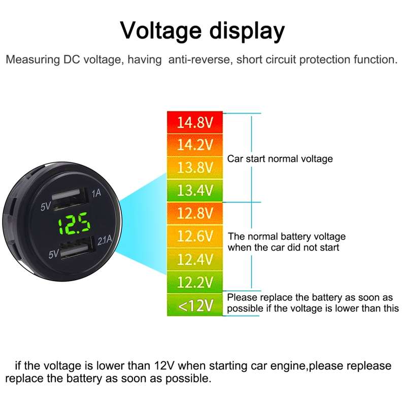 Universal Car Dual Port USB Charger Power Outlet Adapter 3.1A 5V IP66 with LED Digital Voltmeter + 6