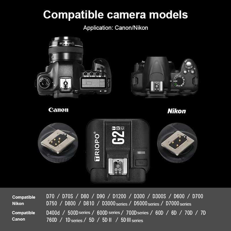 TRIOPO G2 Wireless Flash Trigger 2.4G Receiving / Transmitting Dual Purpose TTL High-speed Trigger f