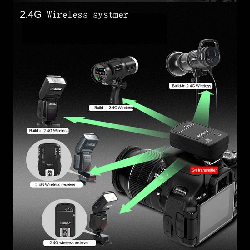 TRIOPO G4 2.4G Wireless Flash Speedlite Trigger with Hot Shoe (Black)