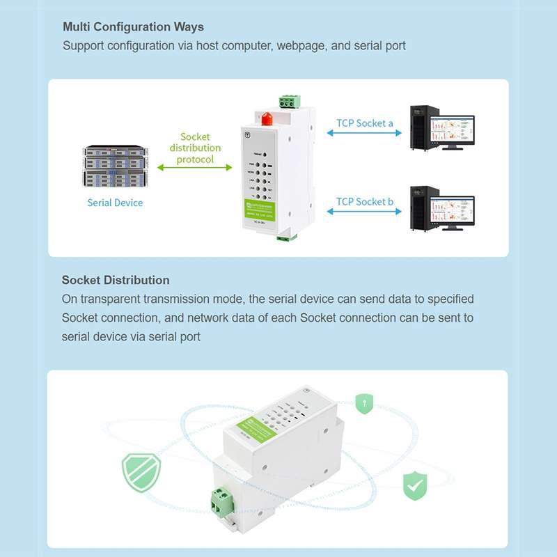 Waveshare Industrial 4G DTU Cellular Demodulator, RS485 to LTE CAT4, DIN Rail-Mount, for EMEA, Kor,