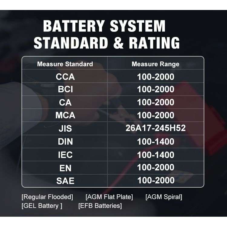 KONNWEI KW510 3 in 1 Car Battery Tester / Charger / Repairer, Support 8 Languages(US Plug)