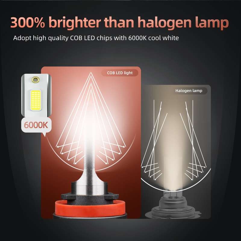 F2 H8 / H9 / H11 2 PCS DC9-36V / 25W / 6000K / 2500LM IP68 Waterproof Car LED Headlight(Cold White L