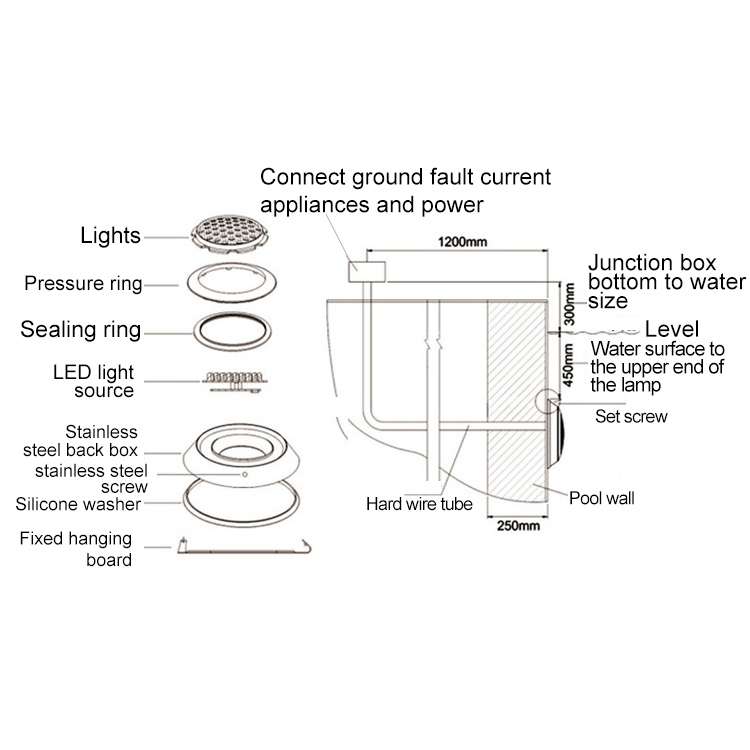 Swimming Pool ABS Wall Lamp LED Underwater Light, Power:18W(Red)