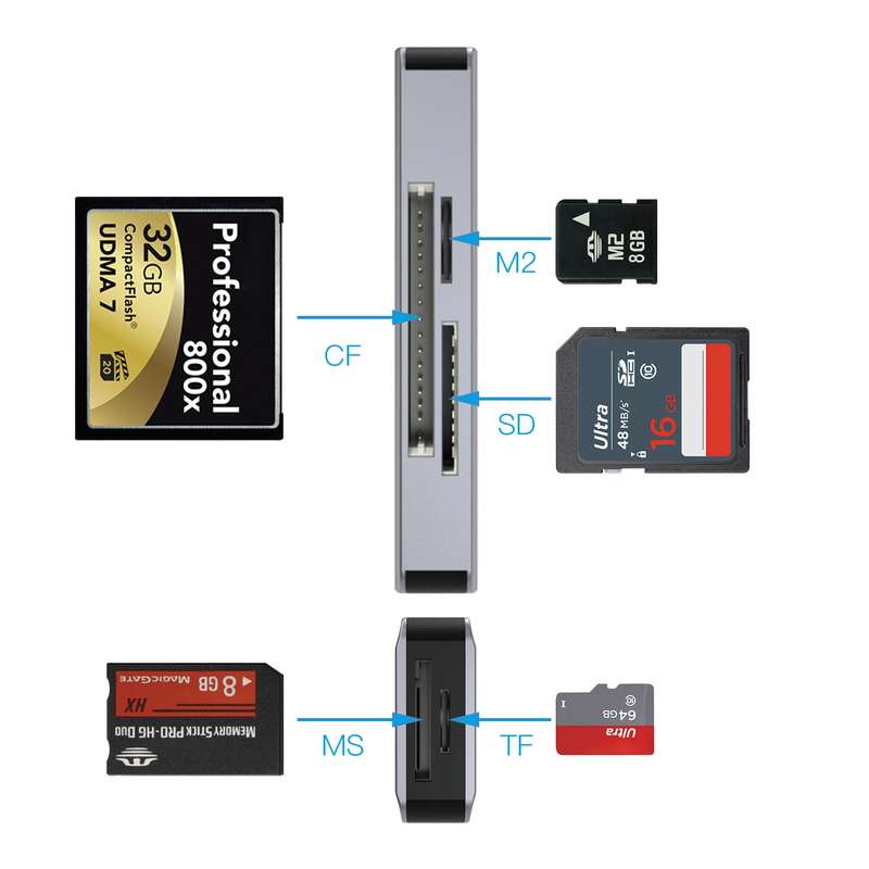 NK-3044 5 in 1 USB-C / Type-C to MS / M2 / CF / TF / SD Card Slots Adapter(Space Grey)
