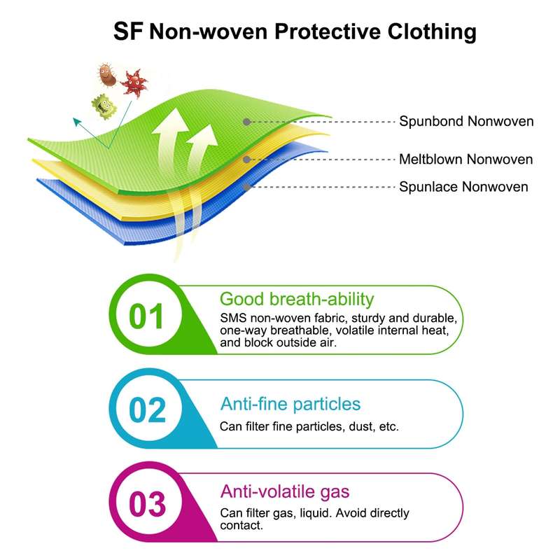 Waterproof Disposable SF Non-woven Breathable Film Siamese Isolation Suit Safely Clothes, Size:185cm