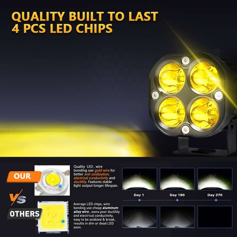 Car 3 inch 4LEDs Continuous Spotlight 20W / 2000LM / 6000K / DC9-80V(White Light)