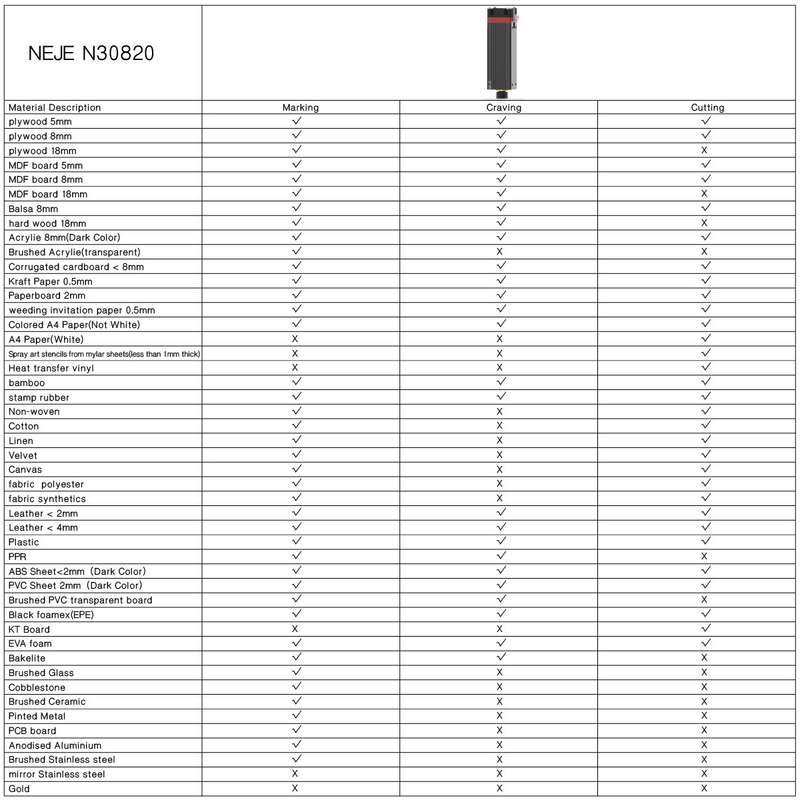 NEJE N30820 5.5W 450nm Laser Engraver Module Kits