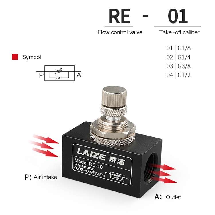 LAIZE Pneumatic Speed Regulating One-way Throttle Valve, Specification:RE-10 DN15mm