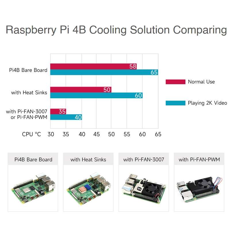 Waveshare Dedicated All-In-One Aluminum Alloy Cooling Fan For Raspberry Pi 4B