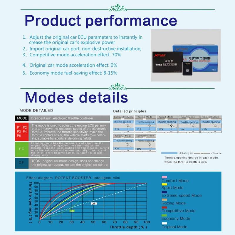 For Mitsubishi Montero 2007-2015 TROS MB Series Car Potent Booster Electronic Throttle Controller