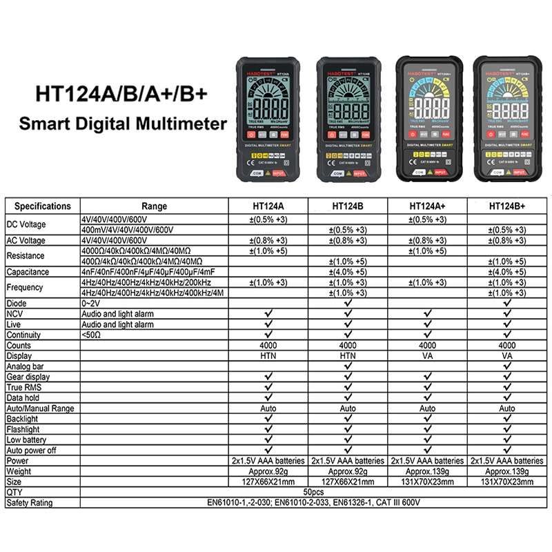 HABOTEST HT124A+ Mini Digital Display High-precision Multimeter