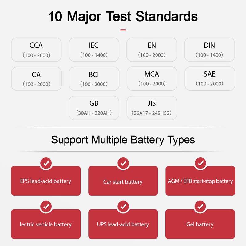 OBDResource BM520 6V 12V Car Digital Load Battery Tester