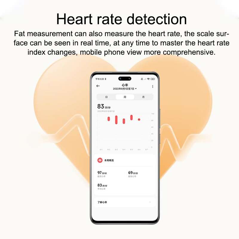 Original Xiaomi Eight Electrode Body Fat Scale WiFi Bluetooth APP Support(White)