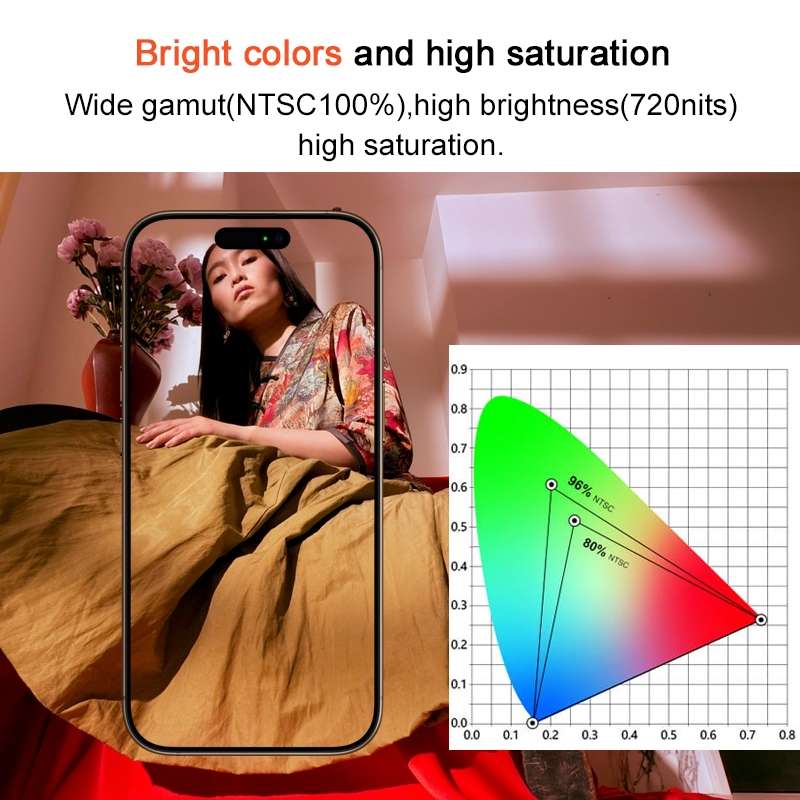 RJ inell LCD Screen For iPhone 14 Plus