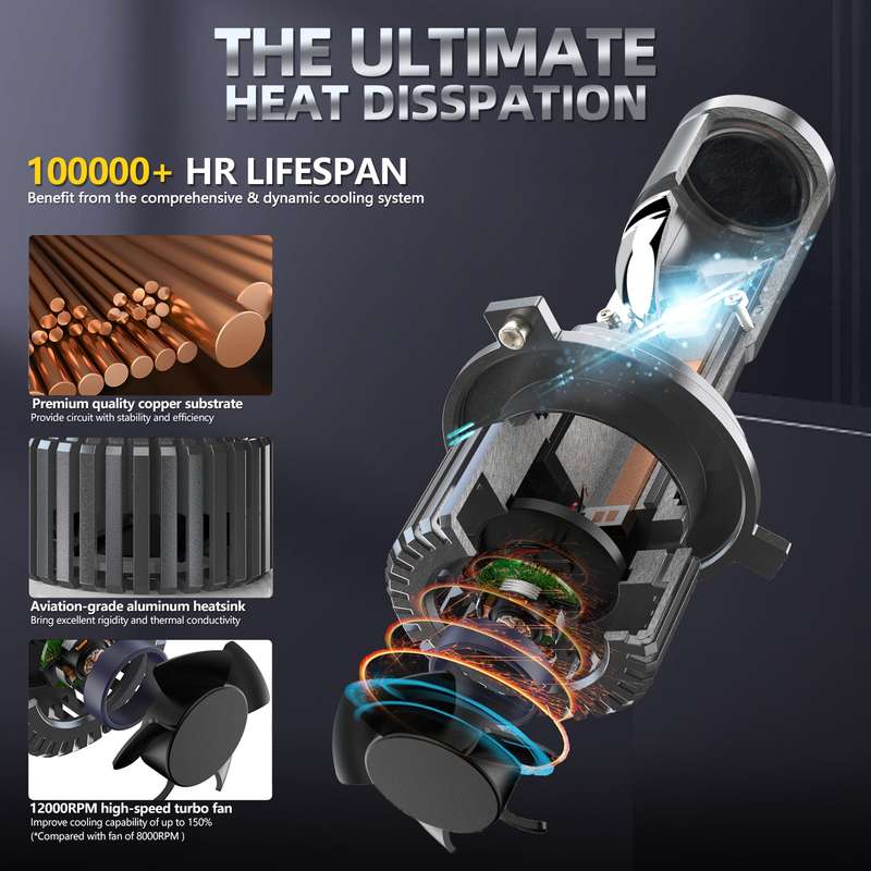 N2 1 Pair H4 Car mini Bifocal LED Lens Headlight(Black)