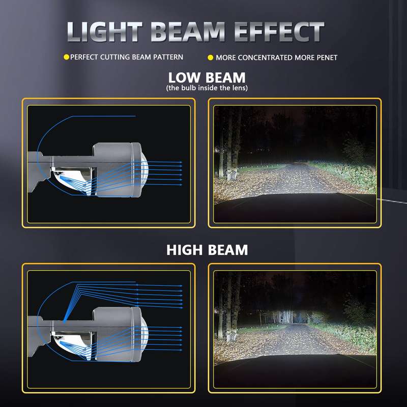 N2 1 Pair H4 Car mini Bifocal LED Lens Headlight(Black)