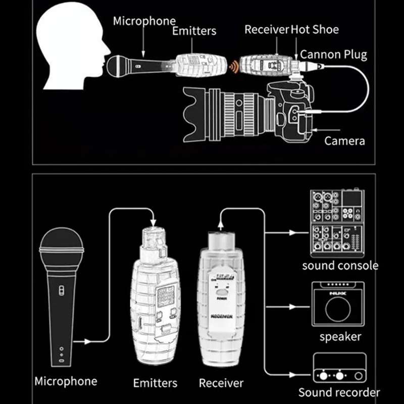XTUGA U-95 Wireless XLR Transmitter and Receiver UHF Wireless Guitar Transmitter Receiver With Conde