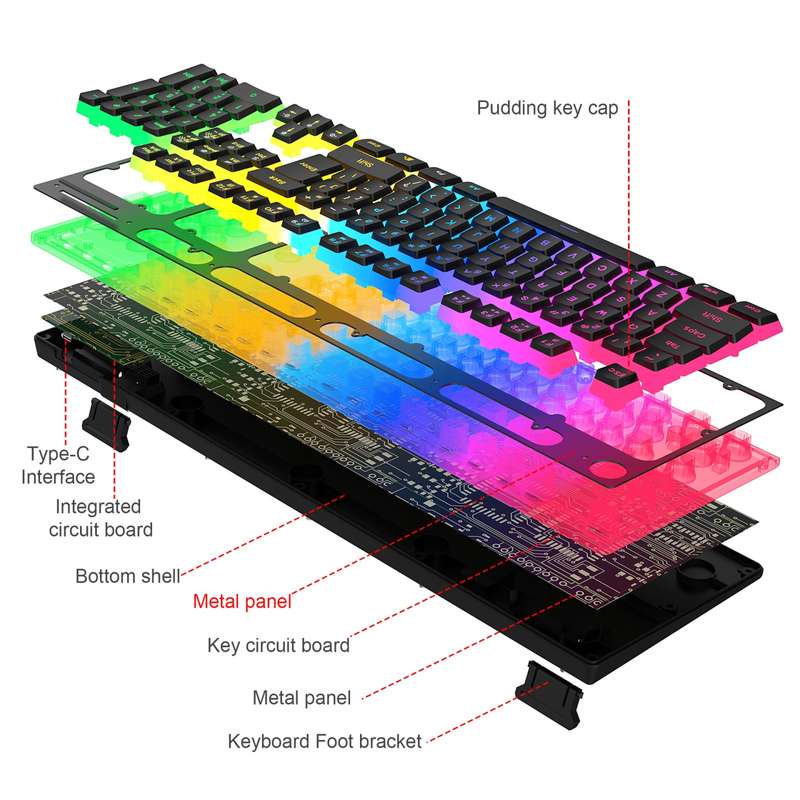 HXSJ L96 2.4G Wireless RGB Backlit Keyboard and Mouse Set 104 Pudding Key Caps + 4800DPI Mouse(White
